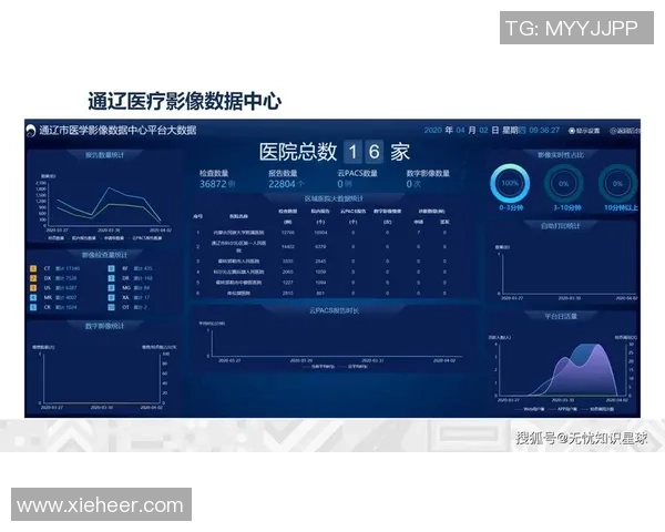 医学影像技术助力智能化伤病预防开启全新时代